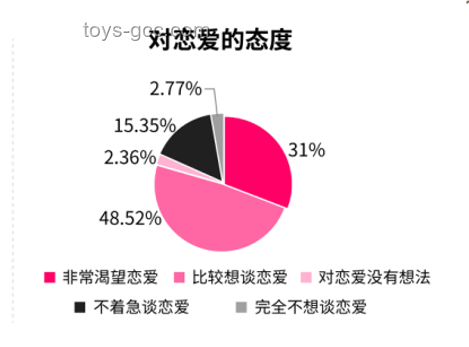 向上择偶现象与传统择偶观念对比分析